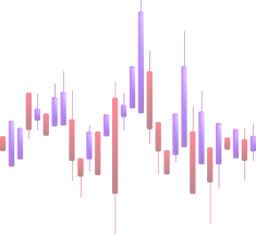 Trading chart